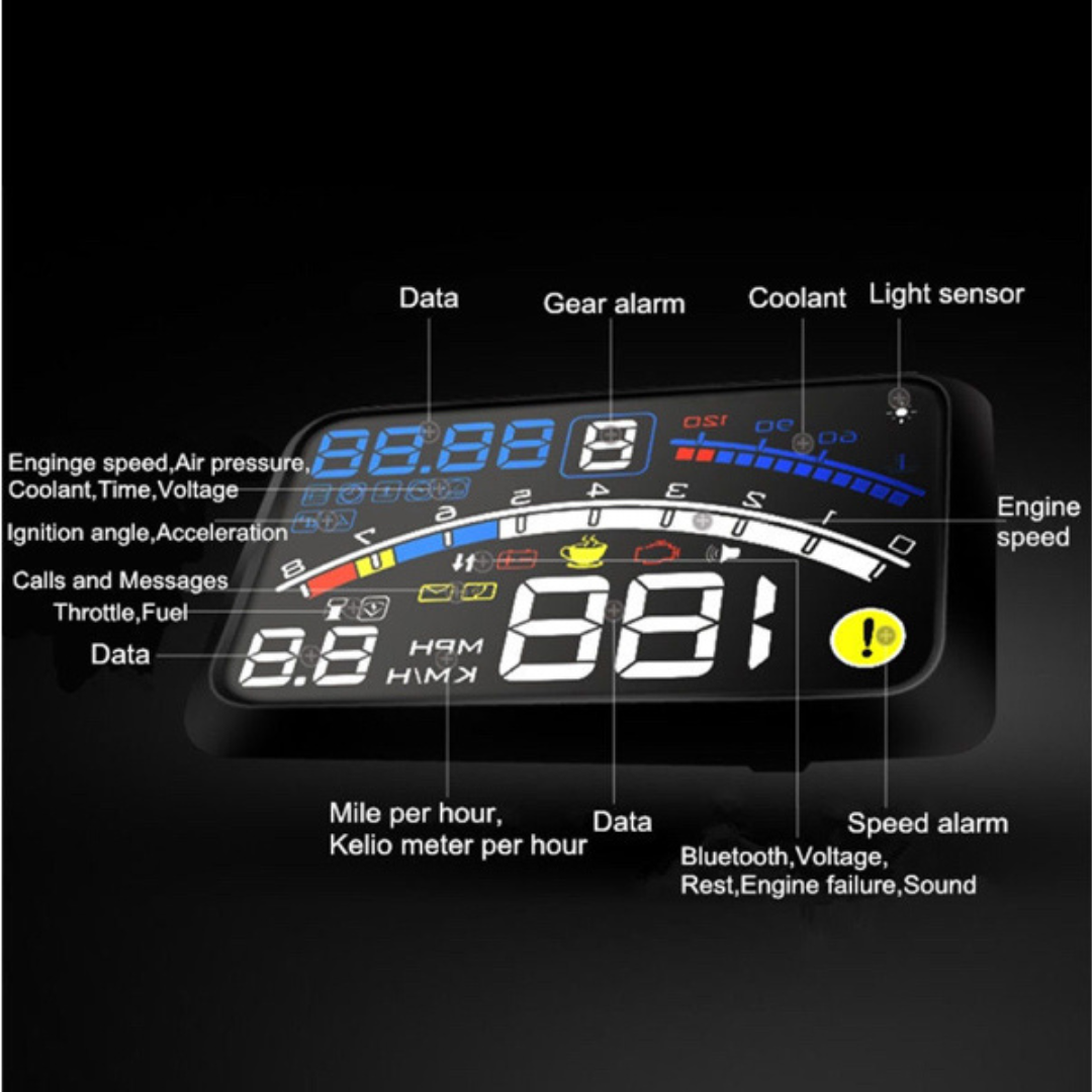Description 5.5″ HD Car HUD Heads Up Display Speed Warning Fuel Consumption OBD2 OBDII EUOBD for Safety Fresh Driving