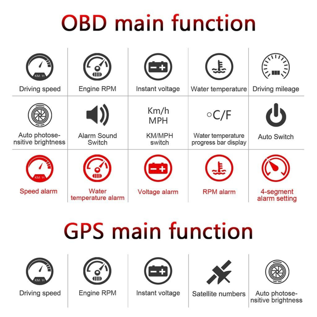Description 3.5 Inch Universal Car OBD2 + GPS HUD Vehicle-mounted Head Up Display