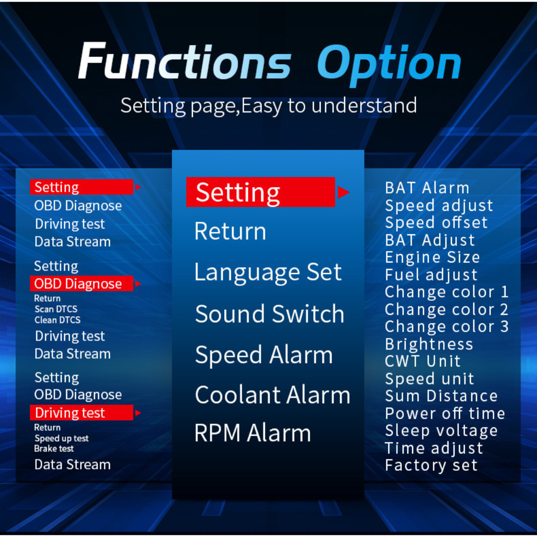 Description P19 HUD Car Navigation OBD2 GPS Dual system head up display